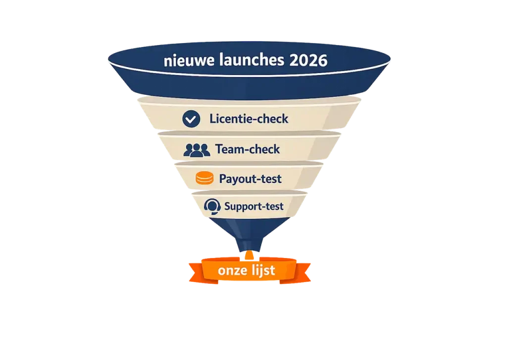 Onderzoeksfunnel nieuwe online casinos